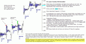 S&P 500 emini pre-open 9th November