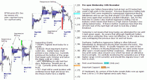 S&P 500 emini pre-open 10th November