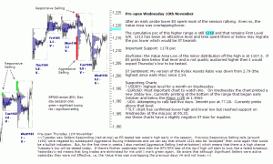 S&P emini pre-open Thursday 11th November