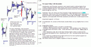 S&P 500 emini pre-open 12th November