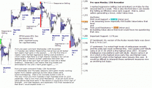 S&P 500 emini pre-open 15th November