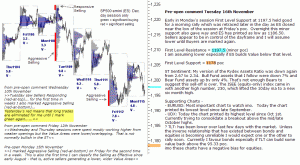 S&P 500 emini pre-open 16th November