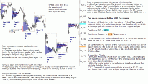 S&P 500 emini pre-open 19th November