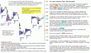 S&P 500 emini pre-open 22nd November