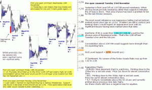 S&P 500 emini pre-open 23rd November