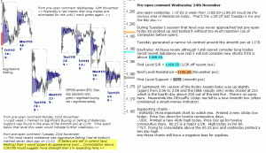 S&P 500 emini pre-open 24th November