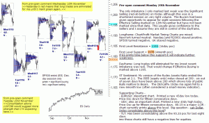 S&P 500 emini pre-open 29th November