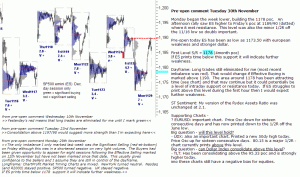 S&P 500 emini pre-open 30th November