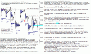 S&P 500 emini pre-open 1st December