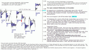 S&P 500 emini pre-open 2nd December