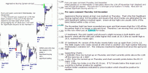 S&P 500 emini pre-open 3rd December