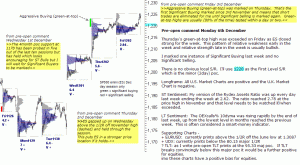 S&P 500 emini pre-open Monday 6th December