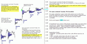 S&P 500 emini pre-open 7th December