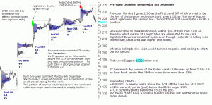 S&P 500 emini pre-open 8th December