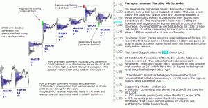 S&P 500 emini pre-open 9th December