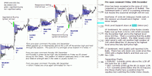 S&P 500 emini pre-open 10th December