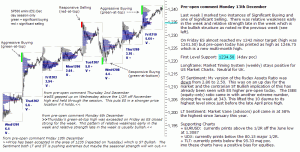 S&P 500 emini pre-open 13th December