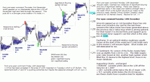 S&P 500 emini pre-open 14th December