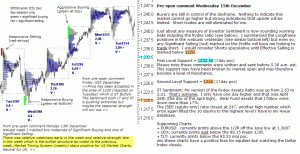 S&P 500 emini pre-open 15th December