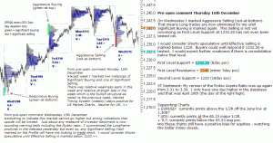 S&P 500 emini pre-open 16th December