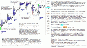 S&P 500 emini pre-open 17th December