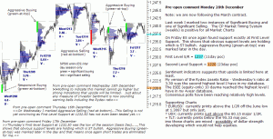 S&P 500 emini pre-open 20th December