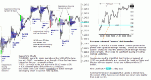 S&P 500 emini pre-open 21st December