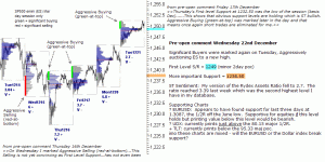 S&P 500 emini pre-open 22nd December