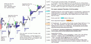 S&P 500 emini pre-open 23rd December