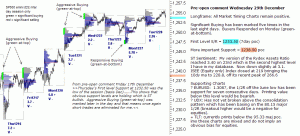 S&P 500 emini pre-open 29th December