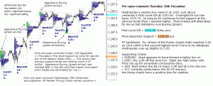 S&P 500 emini 30th December