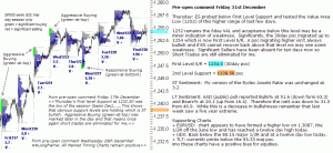 S&P 500 emini pre-open 31st December