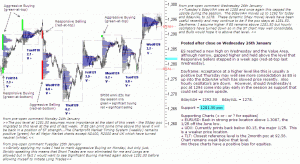 S&P 500 emini after close 26th January