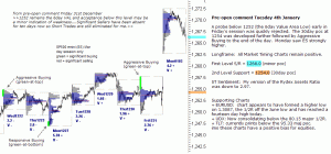 S&P 500 emini pre-open January 4th