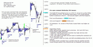 S&P 500 emini pre-open 5th January