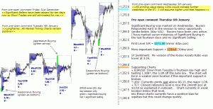 S&P 500 emini pre-open 6th December