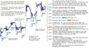 S&P 500 emini pre-open 7th January