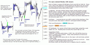 S&P 500 emini pre-open 10th December