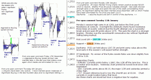 S&P 500 emini pre-open 11th January