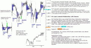 S&P 500 emini pre-open 12th January