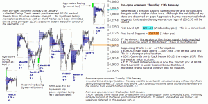 S&P 500 emini pre-open 13th January