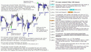 S&P 500 emini pre-open 14th January