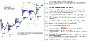 S&P 500 emini pre-open 18th January