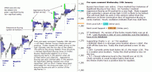 S&P 500 emini pre-open 19th January