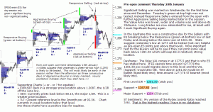 S&P 500 emini pre-open 20th January