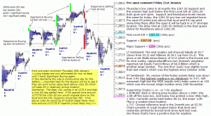 S&P 500 emini pre-open 21st January