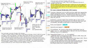 S&P 500 emini pre-open 26th January