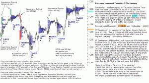 S&P 500 emini pre-open 28th January