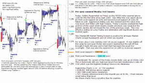 S&P 500 emini pre-open 31st January