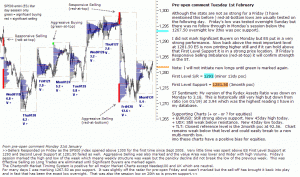 S&P 500 emini pre-open 1st February